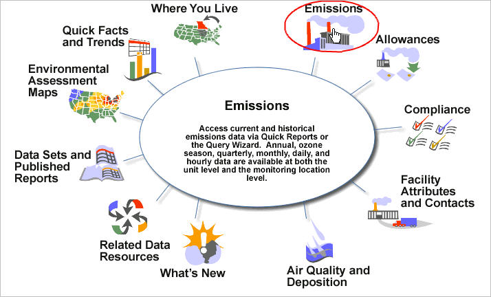 Selecting Emissions from the Data and Maps Option Wheel