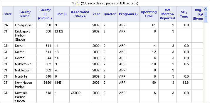 Viewing the results of the query.