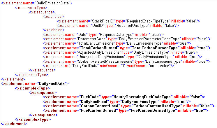 Detail of Emissions XML schema version 1.2 showing Daily emission data and Daily fuel data